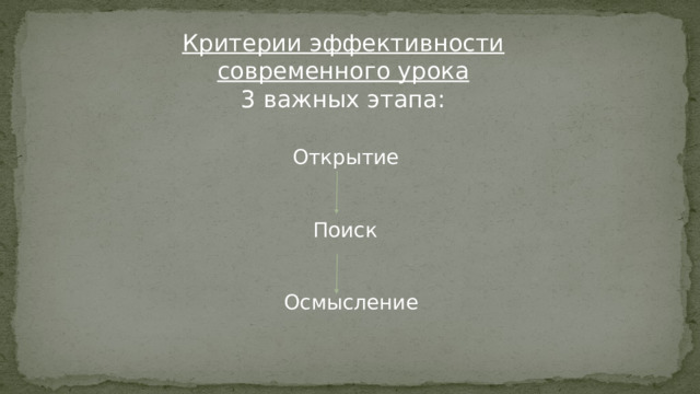 Критерии эффективности современного урока 3 важных этапа:  Открытие  Поиск  Осмысление 