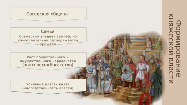 Формирование княжеской власти Соседская община Семья Совместно владеет землёй, но самостоятельно распоряжается урожаем Рост общественного и имущественного неравенства (знатность=богатство) Усиление власти князя (наследственность власти) 