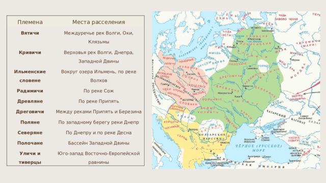 Племена Места расселения Вятичи Междуречье рек Волги, Оки, Клязьмы Кривичи Верховья рек Волги, Днепра, Западной Двины Ильменские словене Вокруг озера Ильмень, по реке Волхов Радимичи Древляне По реке Сож По реке Припять Дреговичи Между реками Припять и Березина Поляне По западному берегу реки Днепр Северяне По Днепру и по реке Десна Полочане Бассейн Западной Двины Уличи и тиверцы Юго-запад Восточно-Европейской равнины 