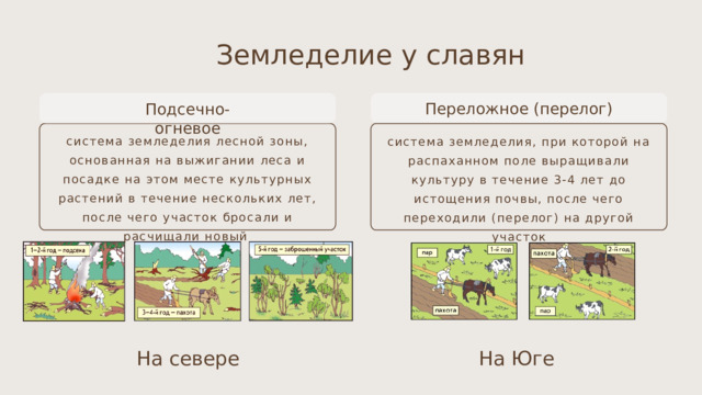 Земледелие у славян Переложное (перелог) Подсечно-огневое система земледелия лесной зоны, основанная на выжигании леса и посадке на этом месте культурных растений в течение нескольких лет, после чего участок бросали и расчищали новый система земледелия, при которой на распаханном поле выращивали культуру в течение 3-4 лет до истощения почвы, после чего переходили (перелог) на другой участок На севере На Юге 