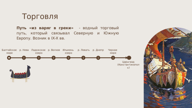 Торговля Путь «из варяг в греки» - водный торговый путь, который связывал Северную и Южную Европу. Возник в IX-X вв. Черное р. Днепр р. Ловать Ильмень р. Волхов Ладожское р. Нева Балтийское озеро море море озеро Царьград (Константинополь) 