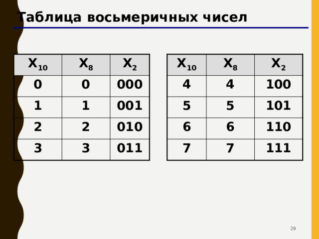 Примеры: 134  = 75  = 134 8 = 75 8 =   