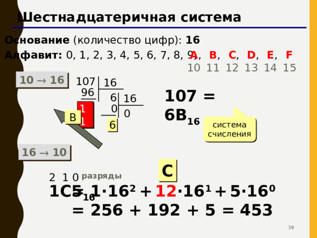 Системы счисления Тема 4. Шестнадцатеричная системы счисления 