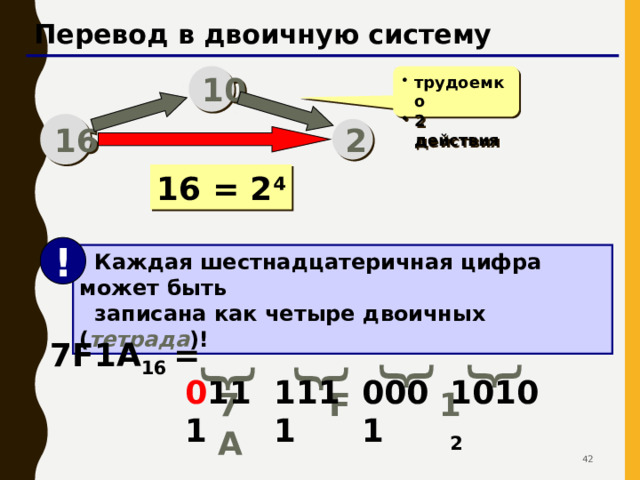 Таблица шестнадцатеричных чисел X 10 0 X 16 X 2 0 1 1 0000 2 X 10 0001 3 2 8 X 16 0010 4 3 X 2 9 8 4 5 0011 1000 9 10 6 5 0100 1001 0101 11 7 A 6 0110 B 12 1010 7 1011 C 0111 13 1100 14 D E 1101 15 1110 F 1111   