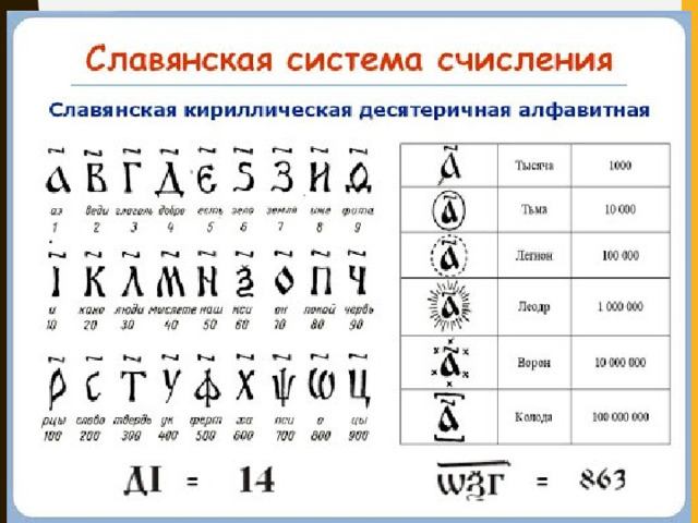 Славянская система счисления алфавитная система счисления (непозиционная)   