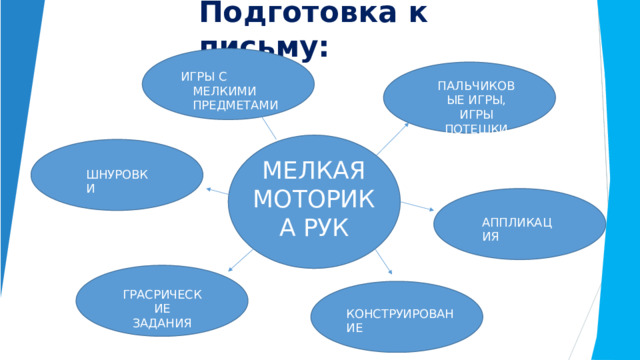 Подготовка  к  письму: ИГРЫ  С  МЕЛКИМИ ПРЕДМЕТАМИ ПАЛЬЧИКОВЫЕ ИГРЫ,  ИГРЫ ПОТЕШКИ МЕЛКАЯ МОТОРИКА РУК ШНУРОВКИ АППЛИКАЦИЯ ГРАСРИЧЕСКИЕ ЗАДАНИЯ КОНСТРУИРОВАНИЕ ЛЕПКА РИСОВАНИЕ  