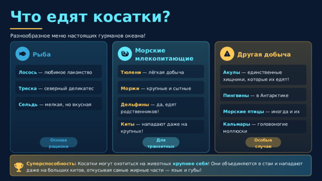  Что едят косатки? Разнообразное меню настоящих гурманов океана! Рыба Другая добыча Морские млекопитающие Лосось — любимое лакомство Акулы — единственные хищники, которые их едят! Тюлени — лёгкая добыча Моржи — крупные и сытные Треска — северный деликатес Пингвины — в Антарктике Дельфины — да, едят родственников! Сельдь — мелкая, но вкусная Морские птицы — иногда и их Киты — нападают даже на крупных! Кальмары — головоногие моллюски Основа рациона Особые случаи Для транзитных Суперспособность: Косатки могут охотиться на животных крупнее себя ! Они объединяются в стаи и нападают даже на больших китов, откусывая самые жирные части — язык и губы! 