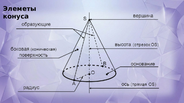 Элеметы конуса 