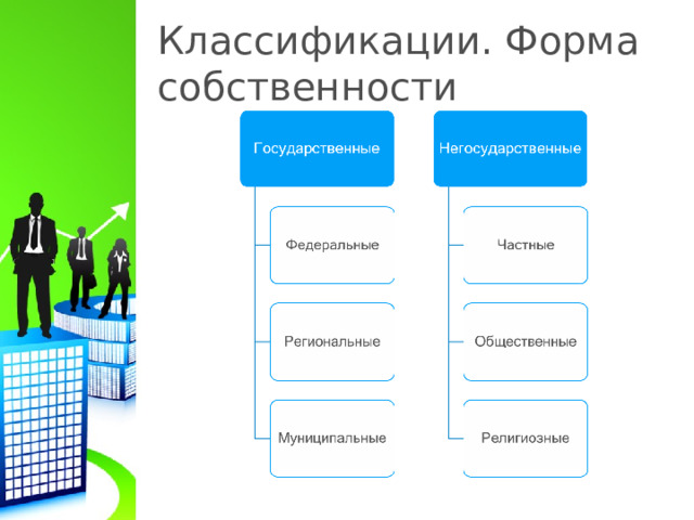 Классификации. Форма собственности  