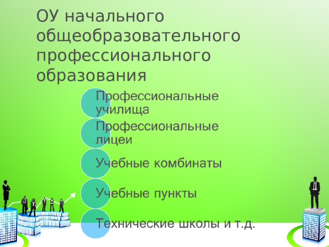 ОУ начального общеобразовательного профессионального образования 