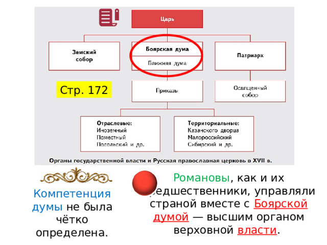 Стр. 172 Романовы , как и их предшественники, управляли страной вместе с Боярской думой  — высшим органом верховной власти . Компетенция думы не была чётко определена. 