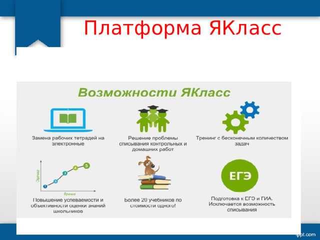 Платформа ЯКласс 