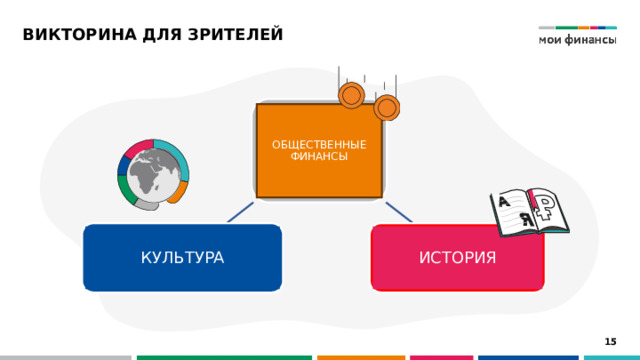 ВИКТОРИНА ДЛЯ ЗРИТЕЛЕЙ ОБЩЕСТВЕННЫЕ ФИНАНСЫ ИСТОРИЯ КУЛЬТУРА 15 