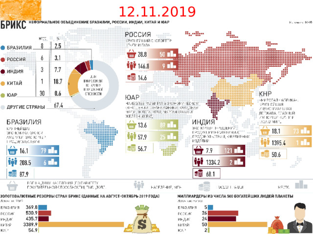 12.11.2019 