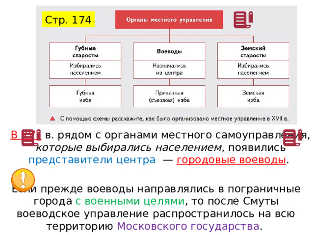 Стр. 174 В XVII  в. рядом с органами местного самоуправления, которые выбирались населением , появились представители центра   — городовые воеводы . Если прежде воеводы направлялись в пограничные города с военными целями , то после Смуты воеводское управление распространилось на всю территорию Московского государства . 