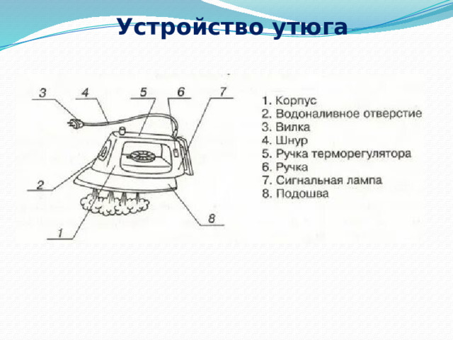 Устройство утюга 