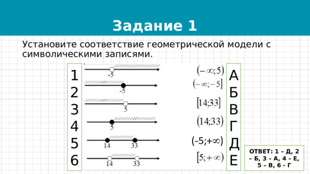 Задание 1 Установите соответствие геометрической модели с символическими записями. 1 А 2 Б 3 В Г 4 Д 5 6 Е ОТВЕТ: 1 – Д, 2 – Б, 3 – А, 4 – Е, 5 – В, 6 - Г 