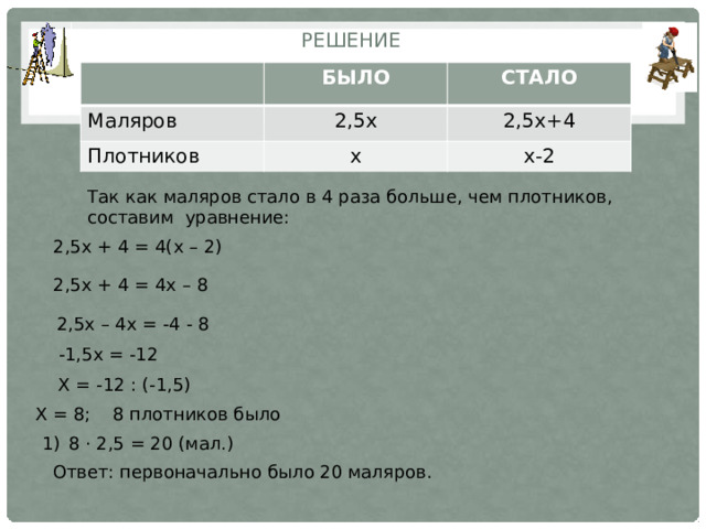 РЕШЕНИЕ Маляров БЫЛО СТАЛО 2,5х Плотников 2,5х+4 х х-2 Так как маляров стало в 4 раза больше, чем плотников, составим уравнение: 2,5х + 4 = 4(х – 2) 2,5х + 4 = 4х – 8 2,5х – 4х = -4 - 8 -1,5х = -12 Х = -12 : (-1,5) Х = 8; 8 плотников было 8 · 2,5 = 20 (мал.) Ответ: первоначально было 20 маляров. 