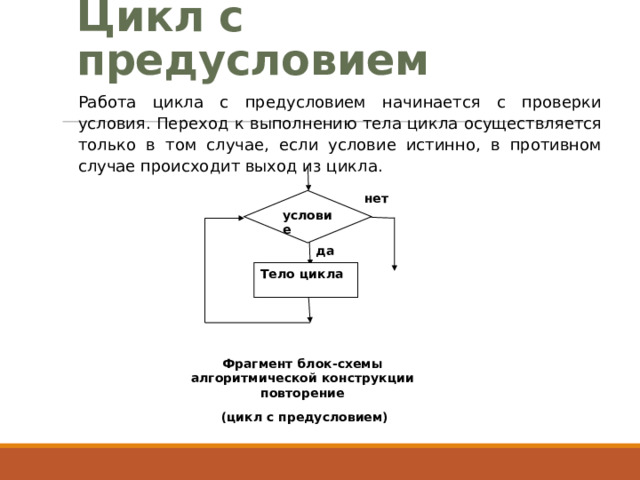 Цикл с предусловием Работа цикла с предусловием начинается с проверки условия. Переход к выполнению тела цикла осуществляется только в том случае, если условие истинно, в противном случае происходит выход из цикла. нет условие да Тело цикла  Фрагмент блок-схемы алгоритмической конструкции повторение  (цикл с предусловием)          