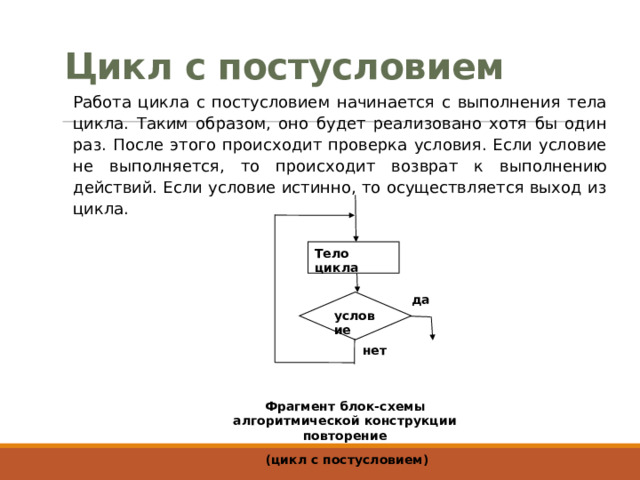 Цикл с постусловием Работа цикла с постусловием начинается с выполнения тела цикла. Таким образом, оно будет реализовано хотя бы один раз. После этого происходит проверка условия. Если условие не выполняется, то происходит возврат к выполнению действий. Если условие истинно, то осуществляется выход из цикла. Тело цикла да условие нет  Фрагмент блок-схемы алгоритмической конструкции повторение  (цикл с постусловием)          
