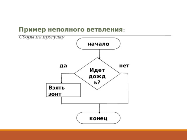 Пример неполного ветвления :  Сборы на прогулку   начало Идет дождь? нет да Взять зонт конец 