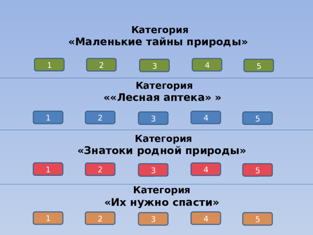 Категория «Маленькие тайны природы»  1 4 2 3 5 Категория ««Лесная аптека»  »  1 4 2 3 5 Категория «Знатоки родной природы»  1 4 2 5 3 Категория «Их нужно спасти» 1 4 2 5 3 