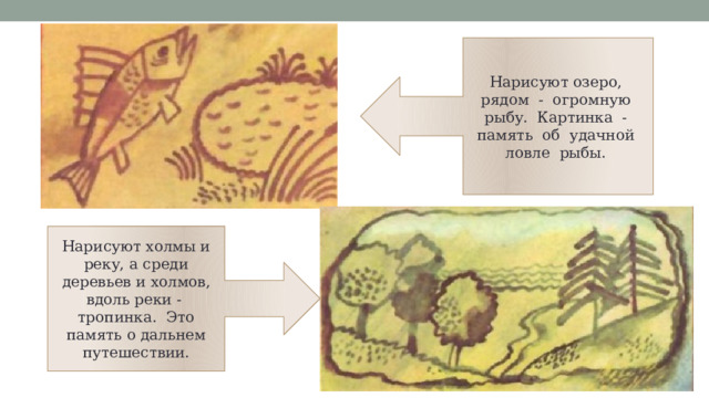 Нарисуют озеро, рядом - огромную рыбу. Картинка - память об удачной ловле рыбы. Нарисуют холмы и реку, а среди деревьев и холмов, вдоль реки - тропинка. Это память о дальнем путешествии. 