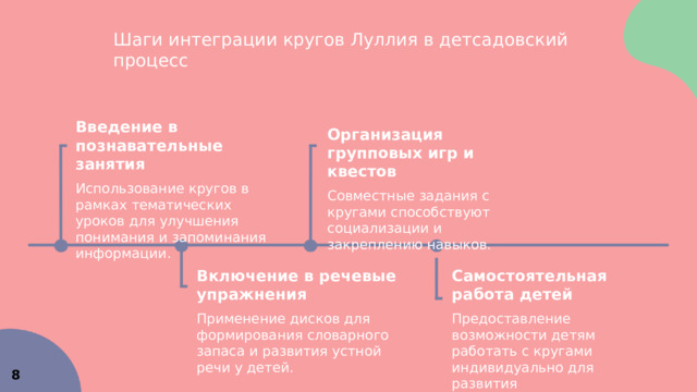  Шаги интеграции кругов Луллия в детсадовский процесс Введение в познавательные занятия   Использование кругов в рамках тематических уроков для улучшения понимания и запоминания информации. Организация групповых игр и квестов   Совместные задания с кругами способствуют социализации и закреплению навыков. Включение в речевые упражнения Самостоятельная работа детей     Применение дисков для формирования словарного запаса и развития устной речи у детей. Предоставление возможности детям работать с кругами индивидуально для развития самостоятельности. 8 