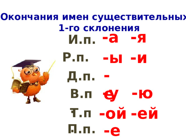 Окончания имен существительных  1-го склонения -я -а И И.п. п. -и -ы Р.п. п. -е Д.п. . -у -ю В.п. . -ой -ей Т.п. . -е П.п. 