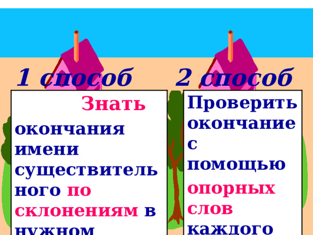 1 способ 2 способ ?  Знать  Проверить окончание с помощью окончания имени существительного по склонениям в нужном падеже. опорных слов каждого склонения. 