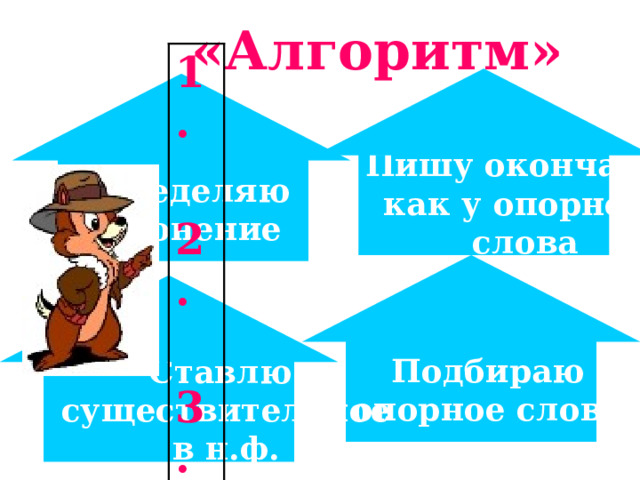   «Алгоритм» 1.  2.  3.  4. Пишу окончание как у опорного слова Определяю склонение Подбираю опорное слово Ставлю  существительное  в н.ф. 