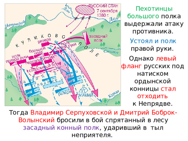 Пехотинцы большого полка выдержали атаку противника. Устоял и полк правой руки. Однако левый фланг русских под натиском ордынской конницы стал отходить к Непрядве. Тогда Владимир Серпуховской и Дмитрий Боброк-Волынский бросили в бой спрятанный в лесу засадный конный полк , ударивший в  тыл неприятеля. 