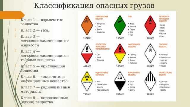 Классификация опасных грузов Класс 1 — взрывчатые вещества Класс 2 — газы Класс 3 — легковоспламеняющиеся жидкости Класс 4 — легковоспламеняющиеся твёрдые вещества Класс 5 — окисляющие вещества Класс 6 — токсичные и инфекционные вещества Класс 7 — радиоактивные материалы Класс 8 — коррозионные (едкие) вещества Класс 9 — прочие опасные вещества и изделия 