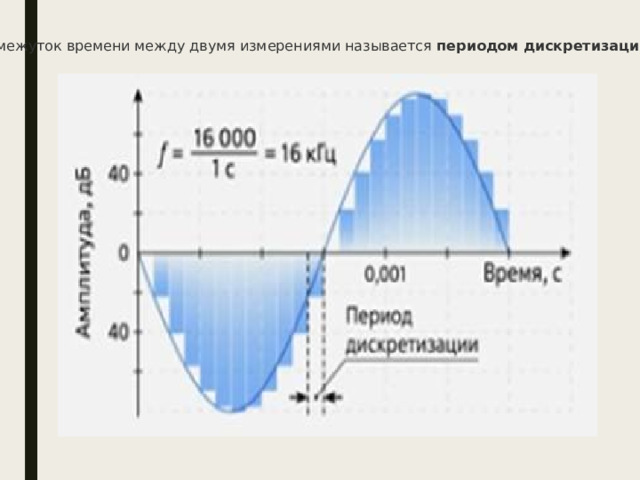 Промежуток времени между двумя измерениями называется  периодом дискретизации . 