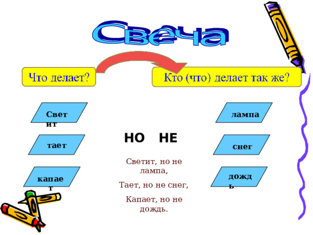 лампа Светит  НО НЕ  тает снег Светит, но не лампа, Тает, но не снег, Капает, но не дождь. дождь капает 