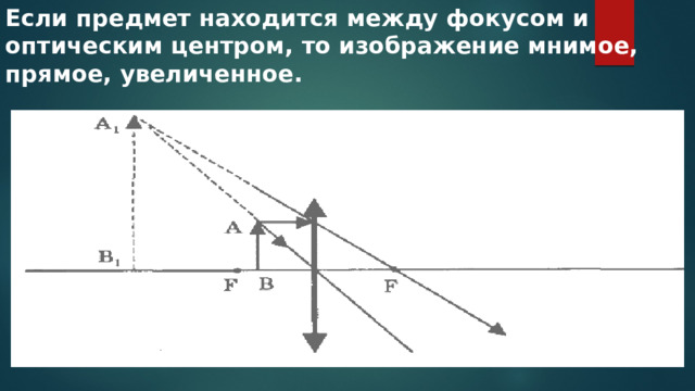 Если предмет находится между фокусом и оптическим центром, то изображение мнимое, прямое, увеличенное. 
