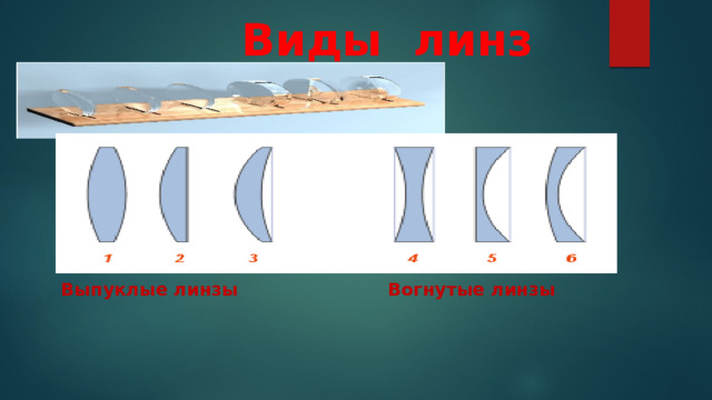 Виды линз Вогнутые линзы Выпуклые линзы 