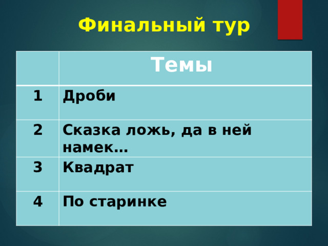 Финальный тур Темы 1 Дроби 2 Сказка ложь, да в ней намек… 3 Квадрат 4 По старинке 