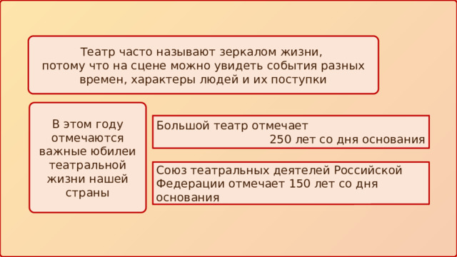 Театр часто называют зеркалом жизни, потому что на сцене можно увидеть события разных времен, характеры людей и их поступки В этом году отмечаются важные юбилеи театральной жизни нашей страны Большой театр отмечает 250 лет со дня основания Союз театральных деятелей Российской Федерации отмечает 150 лет со дня основания 