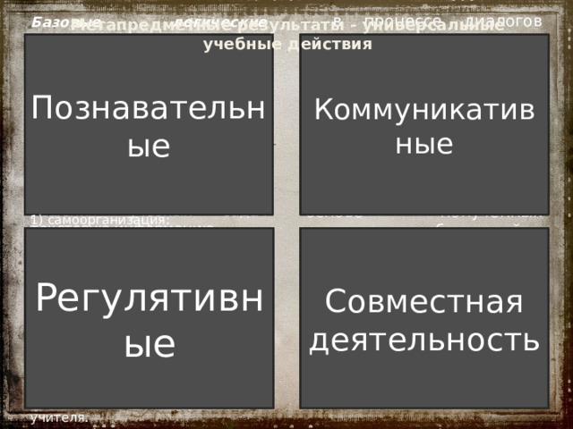 Метапредметные результаты - универсальные учебные действия Познавательные - в процессе диалогов задавать вопросы, высказывать суждения; Коммуникативные Базовые логические действия: - находить закономерности в рассматриваемых фактах; - соблюдать правила ведения диалога и дискуссии; проявлять уважительное отношение к собеседнику; - конструировать обобщения и выводы на основе полученных результатов наблюдений. Базовые исследовательские действия: - формулировать с помощью учителя цель предстоящей работы; - находить и использовать для решения учебных задач текстовую информацию. Совместная деятельность - выполнять правила совместной деятельности; 1) самоорганизация: Регулятивные - ответственно выполнять свою часть работы. - планировать самостоятельно или с небольшой помощью учителя действия по решению учебной задачи; 2) самоконтроль: - осуществлять контроль процесса и результата своей деятельности; 3) самооценка: - объективно оценивать результаты своей деятельности, соотносить свою оценку с оценкой учителя. 