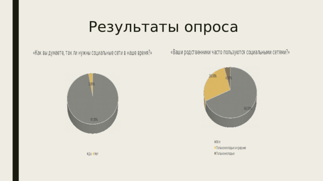 Результаты опроса 