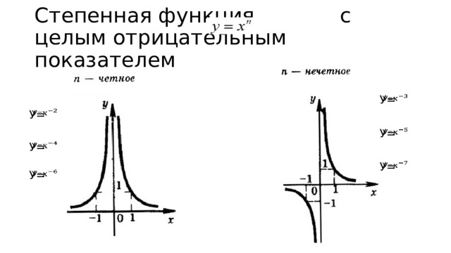 Степенная функция с целым отрицательным показателем У=   У=     У=   У= У=     У= 