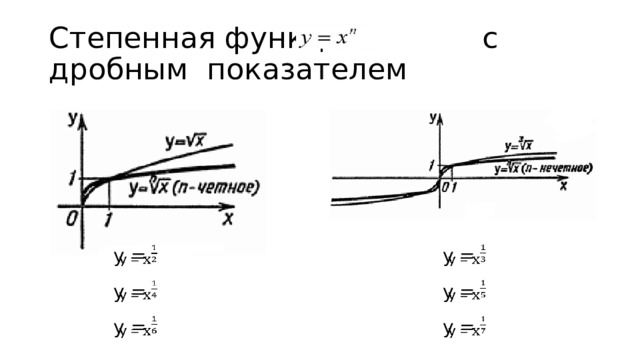 Степенная функция с дробным показателем у =   у =   у =   у =   у =   у =   