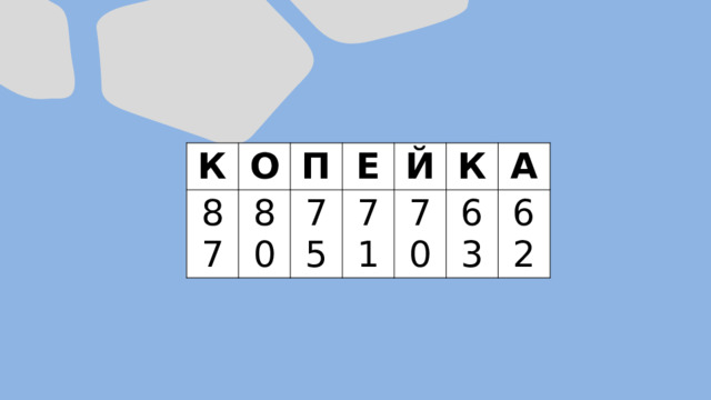 К О 87 П 80 Е 75 Й 71 К 70 А 63 62 