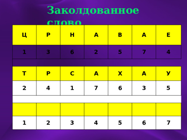 Заколдованное слово Ц 1 Р Н 3 А 6 Т 2 В Р 2 А 5 4 С Е 7 А 1 4 Х 1 7 2 6 А 3 У 3 5 4 5 6 7 