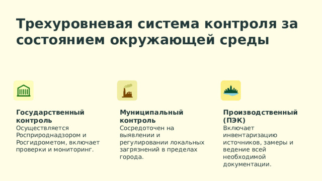 Трехуровневая система контроля за состоянием окружающей среды Государственный Муниципальный Производственный контроль контроль (ПЭК) Осуществляется Росприроднадзором и Росгидрометом, включает проверки и мониторинг. Сосредоточен на выявлении и регулировании локальных загрязнений в пределах города. Включает инвентаризацию источников, замеры и ведение всей необходимой документации. Слайд описывает три уровня контроля за окружающей средой: государственный, муниципальный и производственный. Государственный уровень включает деятельность Росприроднадзора и Росгидромета по проверкам и мониторингу. Муниципальный контроль фокусируется на локальных загрязнениях. Производственный экологический контроль (ПЭК) включает инвентаризацию источников, замеры и ведение учетной документации.  