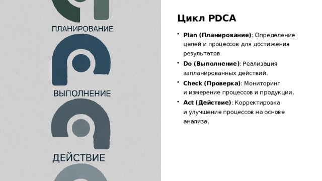 Цикл PDCA Plan (Планирование) : Определение целей и процессов для достижения результатов. Do (Выполнение) : Реализация запланированных действий. Check (Проверка) : Мониторинг и измерение процессов и продукции. Act (Действие) : Корректировка и улучшение процессов на основе анализа.  