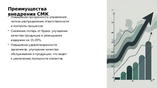 Преимущества внедрения СМК Повышение прозрачности управления: четкое распределение ответственности и контроль процессов. Снижение потерь от брака: улучшение качества продукции и уменьшение издержек на 15-20%. Повышение удовлетворенности заказчиков: улучшение качества обслуживания и продукции, что ведет к увеличению лояльности клиентов.  