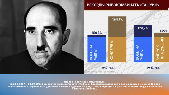 Шалва Георгиевич Надибаидзе,  (25.08.1907— 08.09.1964), директор рыбокомбината «Тафуин» Главвостокрыбпрома в годы войны. В июне 1942 года рыбокомбинат «Тафуин» был удостоен высшей трудовой награды – Переходящего Красного Знамени Государственного Комитета Обороны.   