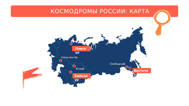 КОСМОДРОМЫ  РОССИИ:  КАРТА Плесецк Восточный Байконур 